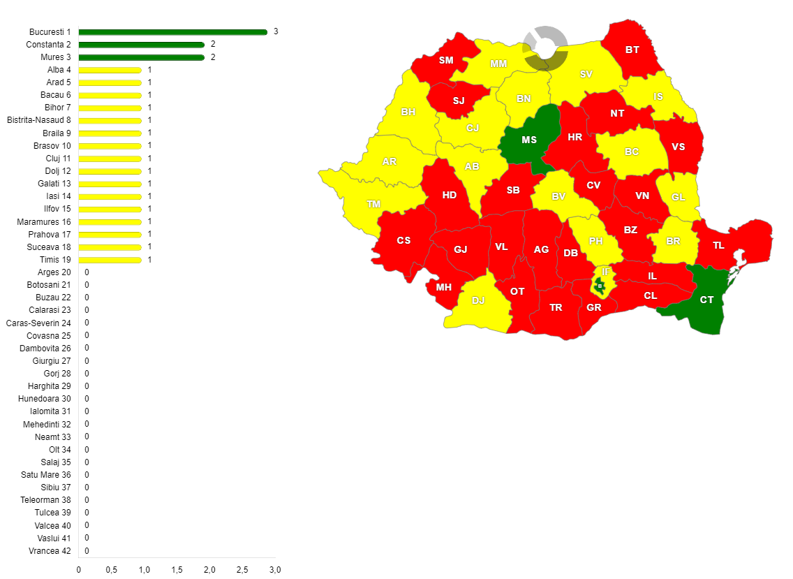 Numărul magazinelor din rețeaua de supermarketuri Selgros Market SRL din România, pe județe, în anul 2021